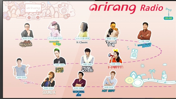 Arirang TV and Radio